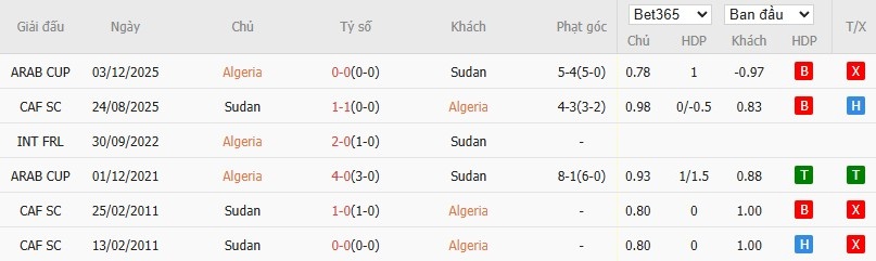 Soi kèo phạt góc Algeria vs Sudan, 22h ngày 24/12 - Ảnh 4
