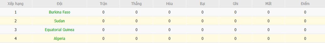 Soi kèo phạt góc Algeria vs Sudan, 22h ngày 24/12 - Ảnh 5