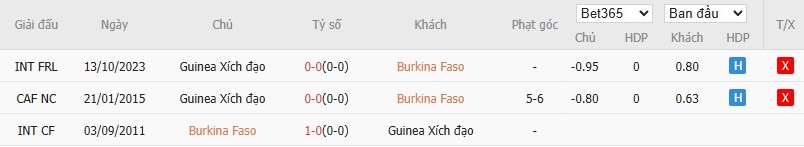 Soi kèo phạt góc Burkina Faso vs Guinea Xích Đạo, 19h30 ngày 24/12 - Ảnh 4