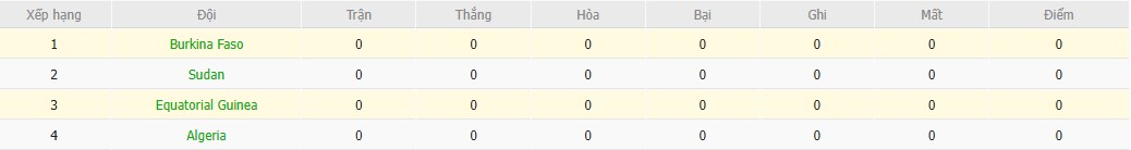 Soi kèo phạt góc Burkina Faso vs Guinea Xích Đạo, 19h30 ngày 24/12 - Ảnh 5