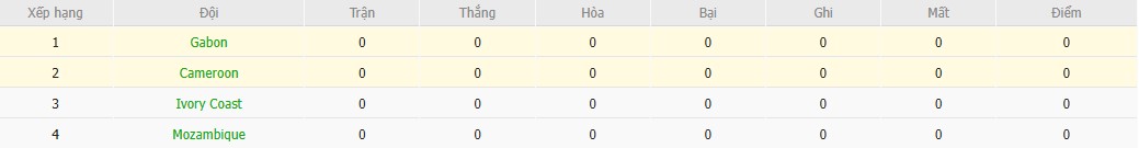 Soi kèo phạt góc Cameroon vs Gabon, 3h ngày 25/12 - Ảnh 5