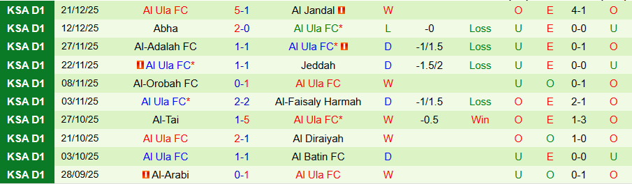 Nhận định, Soi kèo Al-Jabalain vs Al Ula, 19h30 ngày 25/12: Tiếp tục tiến bước - Ảnh 1