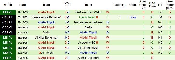 Nhận định, Soi kèo Al-Madina vs Al Ahli Tripoli 00h00 ngày 26/12 - Ảnh 2