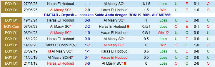 Nhận định, Soi kèo Al Masry SC vs Haras El Hodoud 22h00 ngày 25/12: Thắng dễ trên sân nhà - Ảnh 4