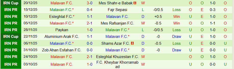 Nhận định, Soi kèo Aluminium Arak vs Malavan, 19h00 ngày 25/12: Nghèo nàn bàn thắng - Ảnh 1