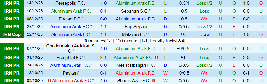 Nhận định, Soi kèo Aluminium Arak vs Malavan, 19h00 ngày 25/12: Nghèo nàn bàn thắng - Ảnh 2