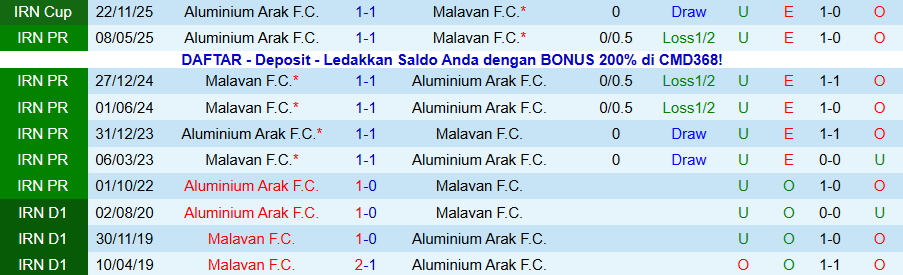 Nhận định, Soi kèo Aluminium Arak vs Malavan, 19h00 ngày 25/12: Nghèo nàn bàn thắng - Ảnh 3