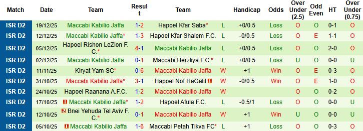 Nhận định, Soi kèo Bnei Sakhnin vs Maccabi Kabilio Jaffa 00h00 ngày 26/12 - Ảnh 2