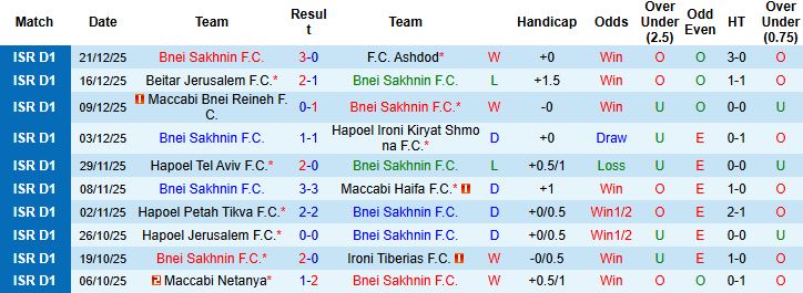 Nhận định, Soi kèo Bnei Sakhnin vs Maccabi Kabilio Jaffa 00h00 ngày 26/12 - Ảnh 3