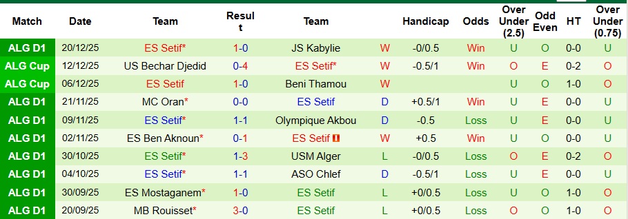 Nhận định, Soi kèo CR Belouizdad vs ES Setif 1h30 ngày 26/12: Khách có quà - Ảnh 2