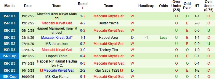 Nhận định, Soi kèo Hapoel Raanana vs Maccabi Kiryat Gat 00h00 ngày 26/12 - Ảnh 2