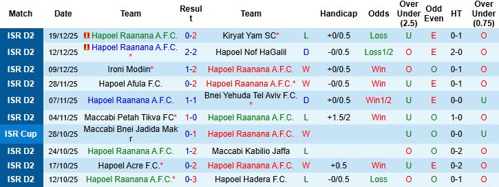 Nhận định, Soi kèo Hapoel Raanana vs Maccabi Kiryat Gat 00h00 ngày 26/12 - Ảnh 3