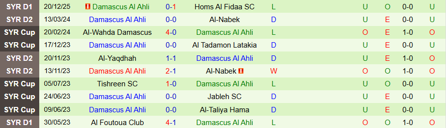 Nhận định, Soi kèo Khan Shaykhun vs Damascus Al Ahli, 18h00 ngày 25/12: Chia điểm nhạt nhòa - Ảnh 1