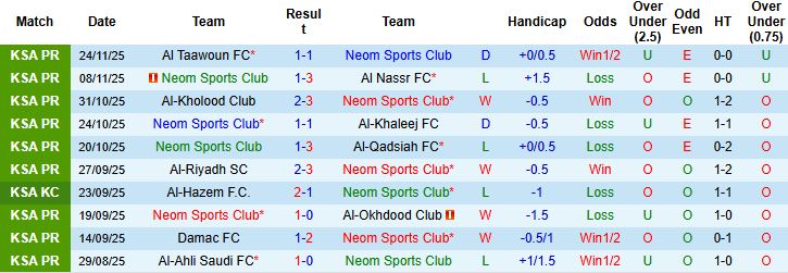 Nhận định, Soi kèo Neom Sports Club vs Al Najma 00h30 ngày 26/12 - Ảnh 3