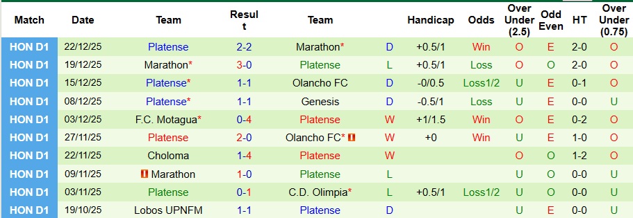 Nhận định, Soi kèo Olancho vs Platense 6h ngày 26/12: Chuyến đi bão táp - Ảnh 2