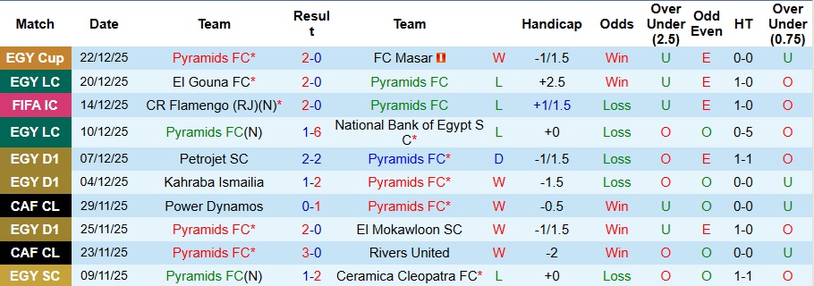 Nhận định, Soi kèo Pyramids vs Ismaily SC 1h ngày 26/12: Bất phân thắng bại - Ảnh 1