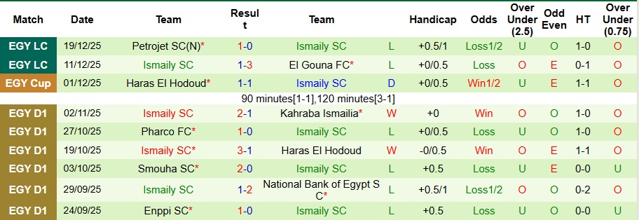 Nhận định, Soi kèo Pyramids vs Ismaily SC 1h ngày 26/12: Bất phân thắng bại - Ảnh 2