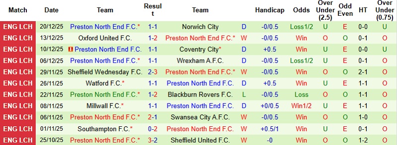 Nhận định, Soi kèo Stoke City vs Preston 22h00 ngày 26/12: Khó khăn chưa dứt - Ảnh 4
