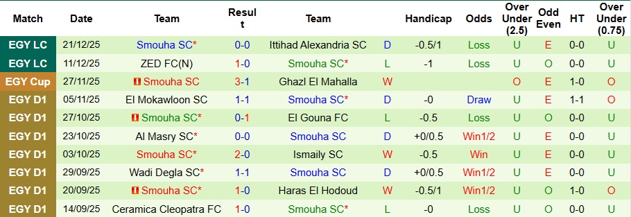 Nhận định, Soi kèo Zamalek vs Smouha SC 1h ngày 26/12: Chiến thắng tối thiểu - Ảnh 2