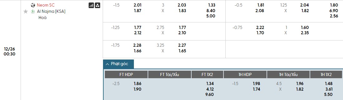 Soi kèo phạt góc Neom Sports vs Al Najma, 0h30 ngày 26/12 - Ảnh 1