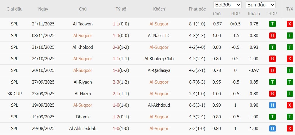 Soi kèo phạt góc Neom Sports vs Al Najma, 0h30 ngày 26/12 - Ảnh 2