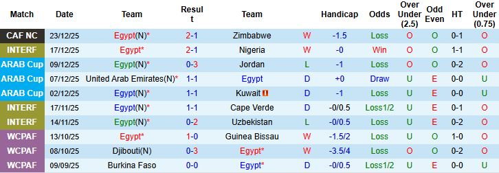 Nhận định, Soi kèo Ai Cập vs Nam Phi 22h00 ngày 26/12 - Ảnh 3