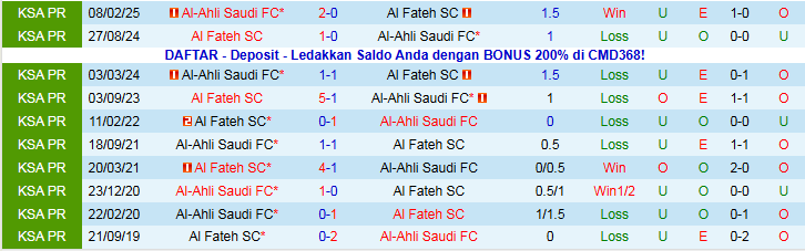 Nhận định, Soi kèo Al Fateh vs Al-Ahli Saudi 20h05 ngày 26/12: Khách thắng dễ dàng - Ảnh 4