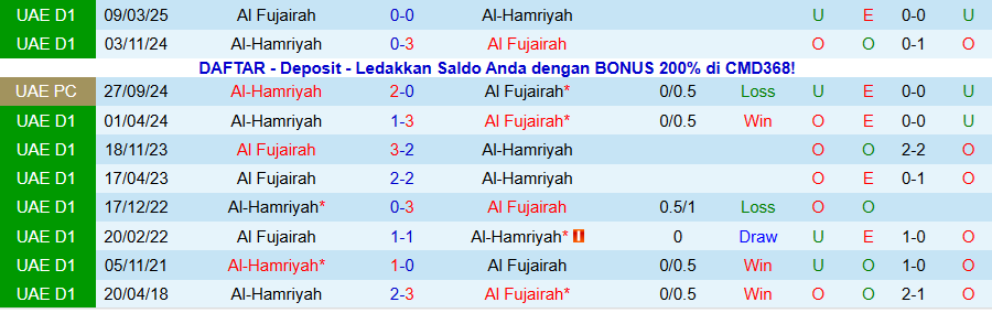 Nhận định, Soi kèo Al Fujairah vs Al-Hamriyah, 19h45 ngày 26/12: Tiếp đà bay cao - Ảnh 3