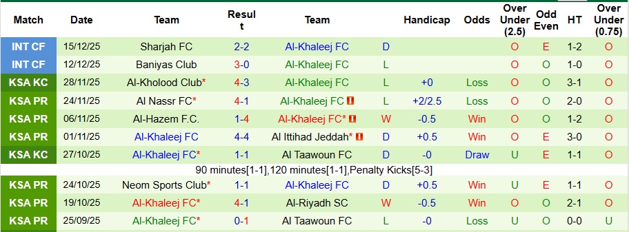 Nhận định, Soi kèo Al Hilal vs Al-Khaleej 0h30 ngày 27/12: Mở tiệc tại gia - Ảnh 2