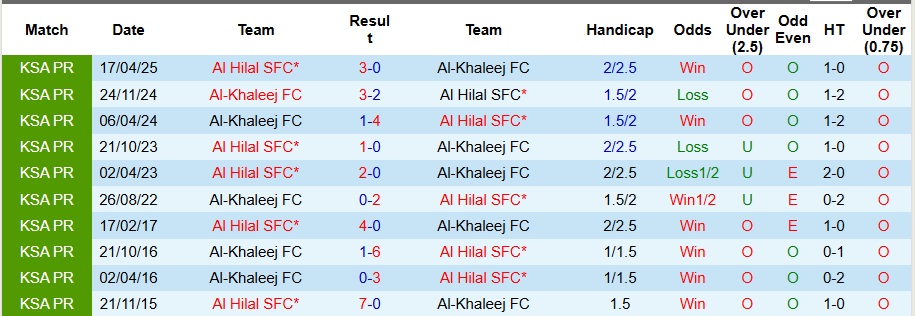 Nhận định, Soi kèo Al Hilal vs Al-Khaleej 0h30 ngày 27/12: Mở tiệc tại gia - Ảnh 3