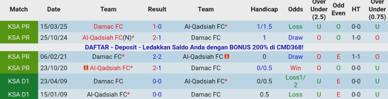 Nhận định, Soi kèo Al-Qadsiah vs Damac, 20h00 ngày 27/12: Khoảng cách rất xa - Ảnh 1