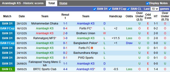 Nhận định, Soi kèo Arambagh KS vs Bangladesh Police 15h30 ngày 26/12: Chủ nhà lép vế - Ảnh 2
