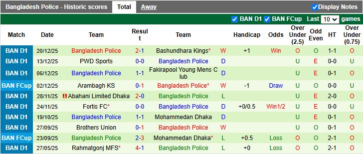 Nhận định, Soi kèo Arambagh KS vs Bangladesh Police 15h30 ngày 26/12: Chủ nhà lép vế - Ảnh 3