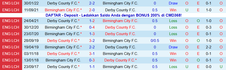 Nhận định, Soi kèo Birmingham vs Derby County, 19h30 ngày 26/12: Ghìm chân nhau - Ảnh 3