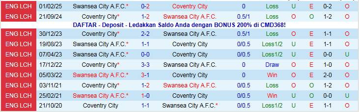 Nhận định, Soi kèo Coventry City vs Swansea City 22h00 ngày 26/12: Nỗi lo khi xa nhà - Ảnh 4