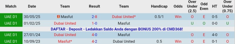 Nhận định, Soi kèo Dubai United vs Masfut, 19h50 ngày 26/12: Chênh lệch quá lớn - Ảnh 2