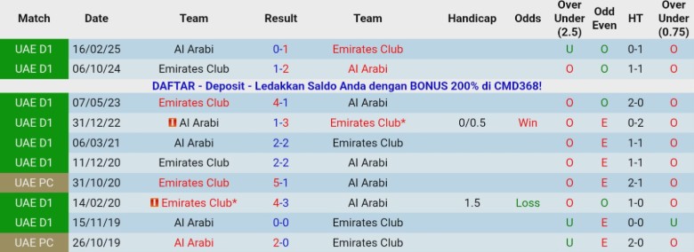 Nhận định, Soi kèo Emirates Club vs Al Arabi, 19h45 ngày 26/12: Cân tài cân sức - Ảnh 2