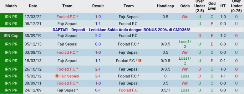 Nhận định, Soi kèo Fajr Sepasi vs Foolad, 20h00 ngày 26/12: Kết quả vừa đủ - Ảnh 2