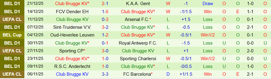 Nhận định, Soi kèo Genk vs Club Brugge, 19h30 ngày 26/12: Chủ nhà đãi khách - Ảnh 1
