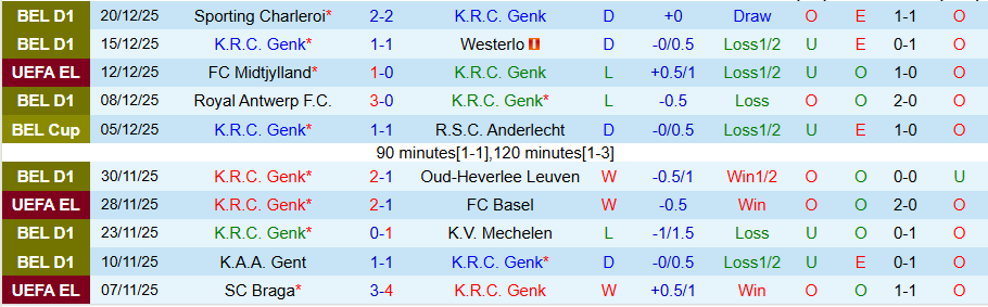 Nhận định, Soi kèo Genk vs Club Brugge, 19h30 ngày 26/12: Chủ nhà đãi khách - Ảnh 2