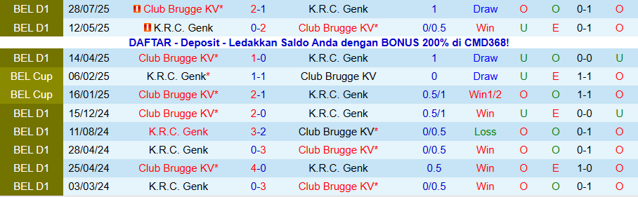 Nhận định, Soi kèo Genk vs Club Brugge, 19h30 ngày 26/12: Chủ nhà đãi khách - Ảnh 3