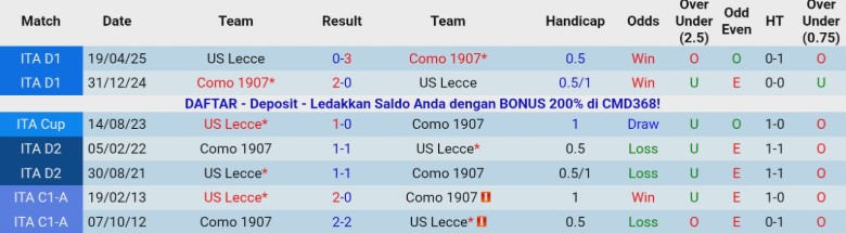 Nhận định, Soi kèo Lecce vs Como, 21h00 ngày 27/12: Chắp cánh bay cao - Ảnh 2