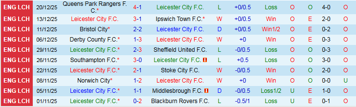 Nhận định, Soi kèo Leicester City vs Watford 22h00 ngày 26/12: Khó xơi thịt Cáo - Ảnh 2