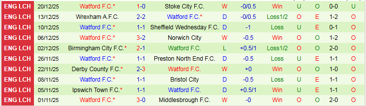 Nhận định, Soi kèo Leicester City vs Watford 22h00 ngày 26/12: Khó xơi thịt Cáo - Ảnh 3