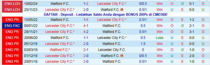 Nhận định, Soi kèo Leicester City vs Watford 22h00 ngày 26/12: Khó xơi thịt Cáo - Ảnh 4