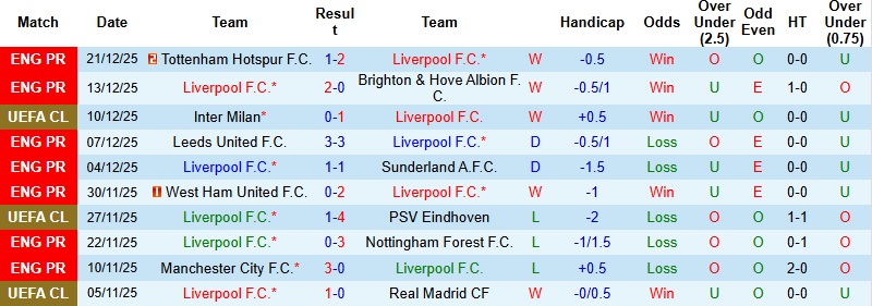 Nhận định, Soi kèo Liverpool vs Wolves 22h00 ngày 27/12: Bắn hạ ‘Bầy sói’ - Ảnh 3