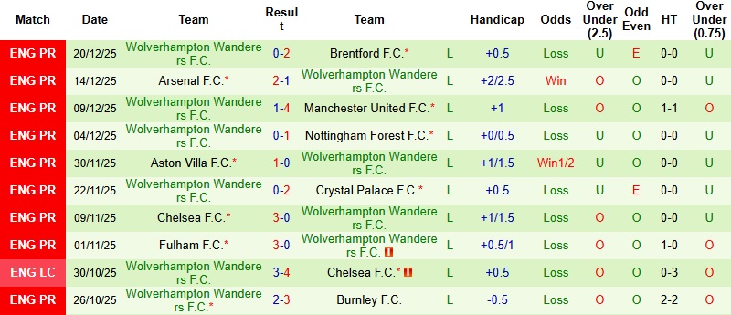 Nhận định, Soi kèo Liverpool vs Wolves 22h00 ngày 27/12: Bắn hạ ‘Bầy sói’ - Ảnh 4