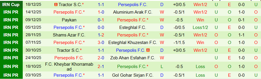 Nhận định, Soi kèo Mes Rafsanjan vs Persepolis, 19h45 ngày 26/12: Cơ hội vươn lên - Ảnh 1