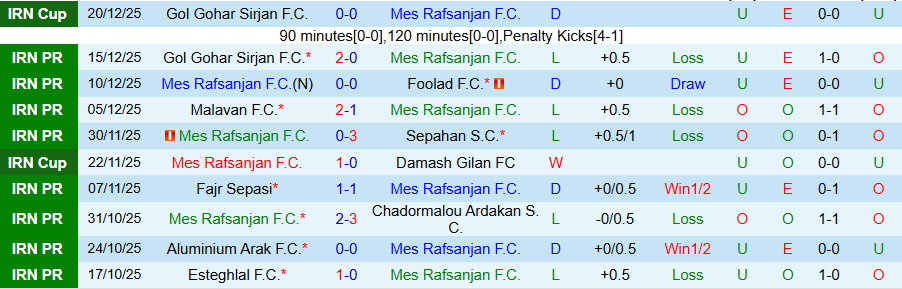 Nhận định, Soi kèo Mes Rafsanjan vs Persepolis, 19h45 ngày 26/12: Cơ hội vươn lên - Ảnh 2
