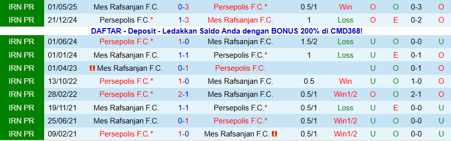 Nhận định, Soi kèo Mes Rafsanjan vs Persepolis, 19h45 ngày 26/12: Cơ hội vươn lên - Ảnh 3